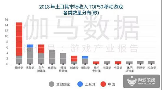 数据来源：伽马数据（CNG）