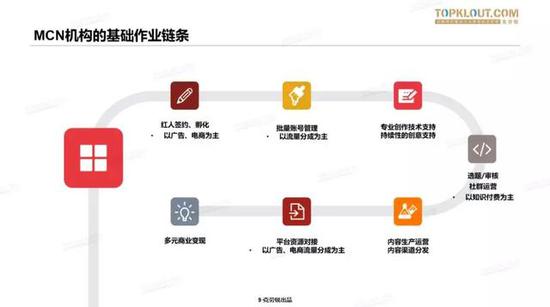 商业运营公司组织架构,商业运营公司组织架构图
