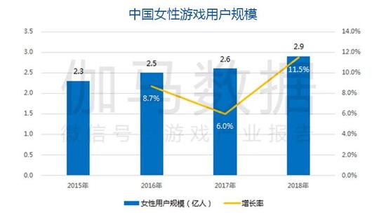 数据来源：伽马数据（CNG）