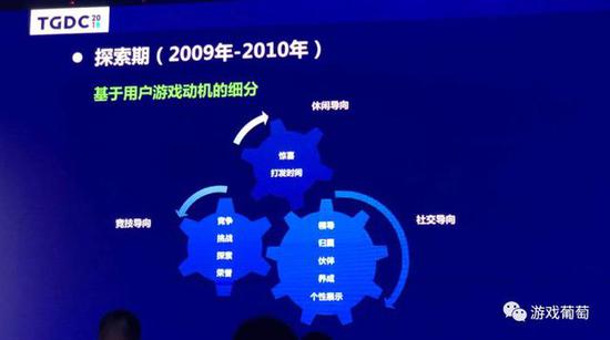 《QQ飞车》制作人郑磊在TGDC上的分享