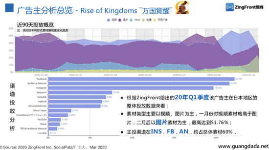 日韩手游解析 2020年Q1广告市场买量格局