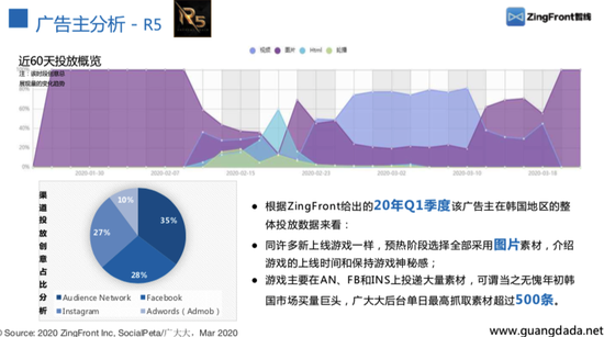 日韩手游解析 2020年Q1广告市场买量格局