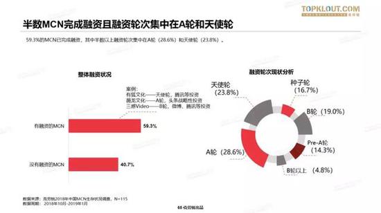 2019中国MCN行业发展研究白皮书重磅发布_