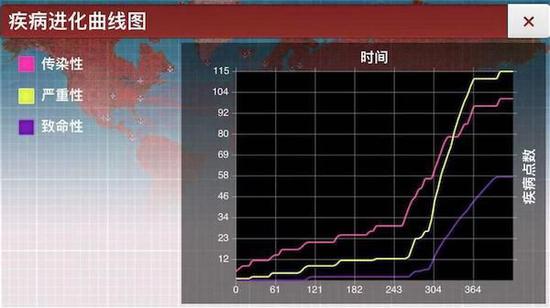 全人类灭绝后，系统用数据图考核玩家的“业绩”