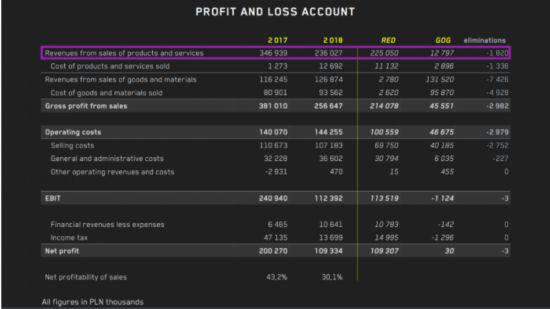 CD ProjektȲƱ »45%
