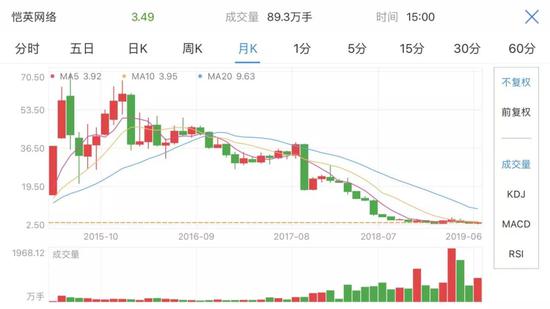 ��Ӣ���磨002517���ɼ����ƣ�ͼƬ��Դ��֧����