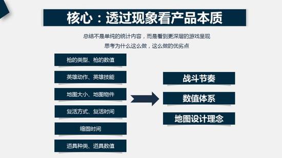 设计眼中的运营,设计眼中的运营是什么