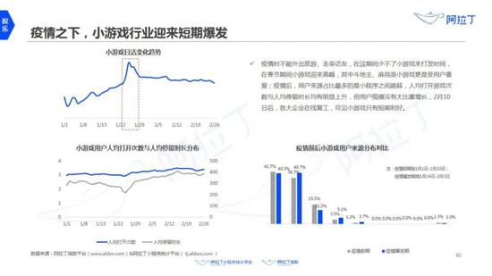 游戏排行_3月游戏AppStore排名龙虎榜(2)