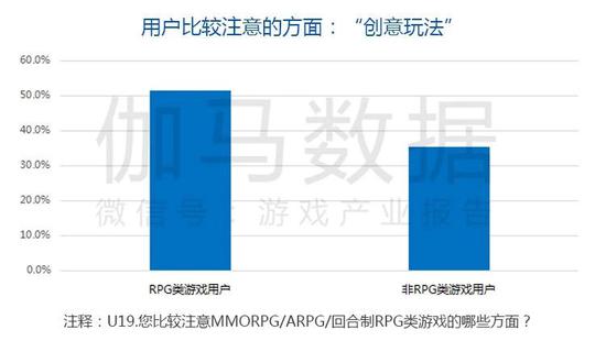 数据来源：伽马数据（CNG）