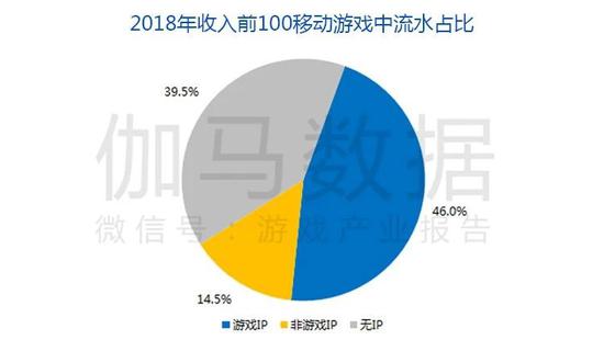 数据来源：伽马数据（CNG）