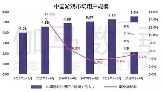2019Ϸȱ棺ͬ250.0%