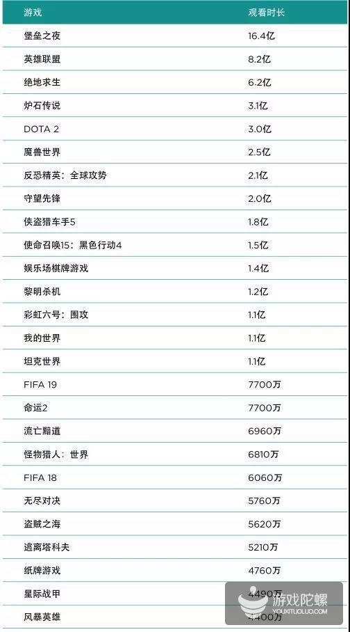 电竞黄金时代已到来:2019年收入将首破10亿美