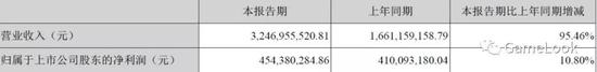 三七互娱2019Q1营收、利润数据