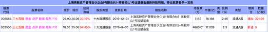 来源：仓位在线