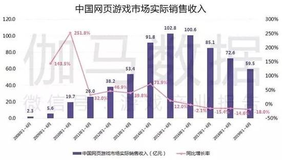 2019Ϸȱ棺ͬ250.0%