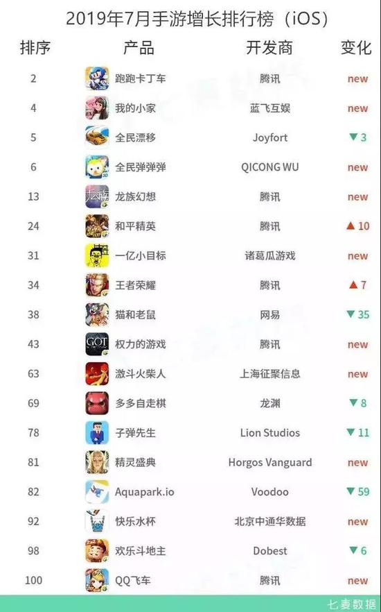 7iOSƶӦTop10018ϷΧ