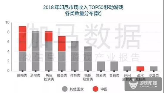 数据来源：伽马数据（CNG）