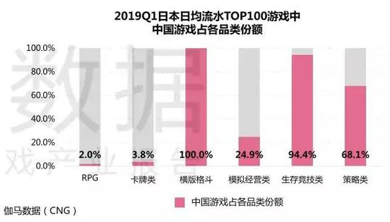 2019Ϸȱ棺ͬ250.0%