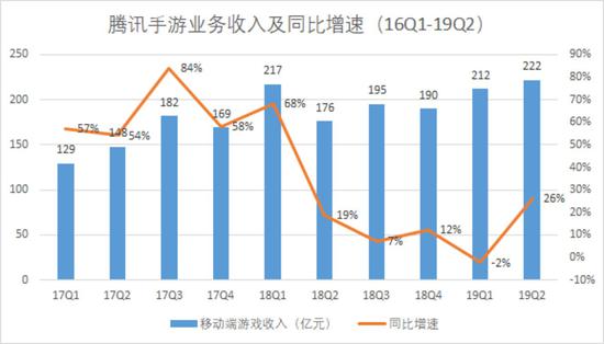 数据来源：公司财报、富途证券