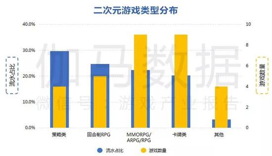 ������Դ��٤�����ݣ�CNG��