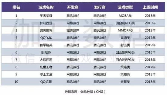 2019Ϸȱ棺ͬ250.0%