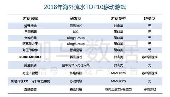 数据来源：伽马数据（CNG）