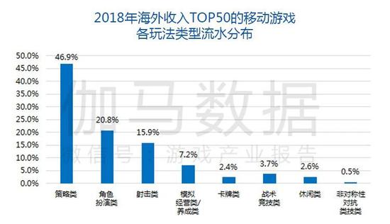 数据来源：伽马数据（CNG）