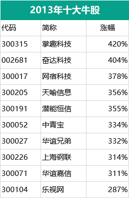 数据来源：同花顺财经