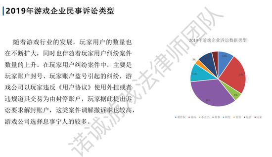 2019游戏诉讼案汇总：北上广占77％，67％刑事案件为棋牌赌博