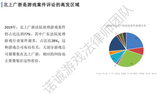 2019游戏诉讼案汇总：北上广占77％，67％刑事案件为棋牌赌博