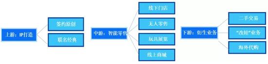 资料来源：国泰君安证券研究