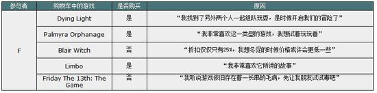 Steam游戏营销:促销期间用户是怎样购买游戏的?
