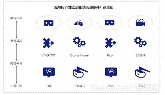 ▲图片来源：VR陀螺，晨山资本整理