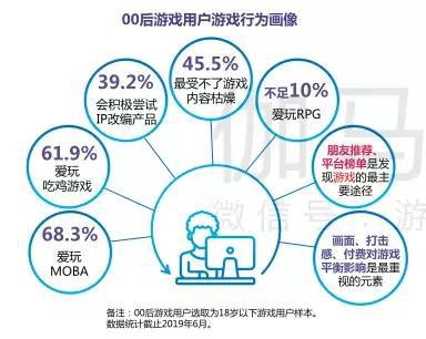 2019Ϸȱ棺ͬ250.0%