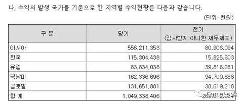 IPȥӪմ9.25ԪPCռ85%