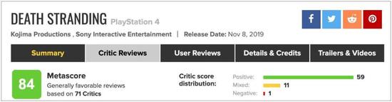 根据M站的统计，《死亡搁浅》目前得到了59篇正面评价