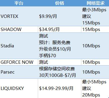 资料来源：富途牛牛