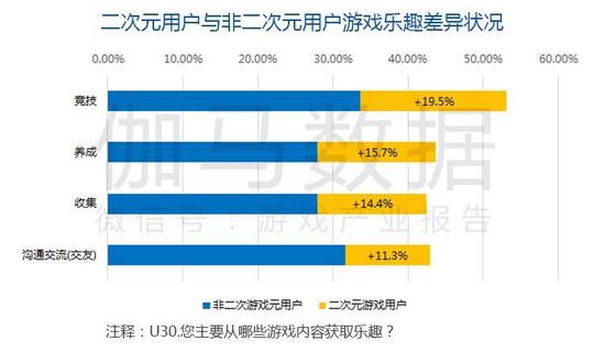 数据来源：伽马数据（CNG）