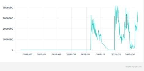 某产品德国安卓平台的买量安装与自然新增之间的对比