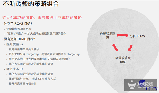 游戏出海“吸量宝典”:多维度投放策略