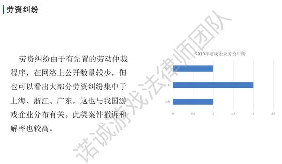 2019游戏诉讼案汇总：北上广占77％，67％刑事案件为棋牌赌博