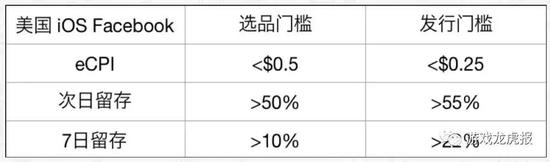 大厂的选品和发行门槛