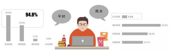 ��Ѷ��Ϸ��ҵ�߱��棺�Ӳ��Ӱ�����Ϊ0