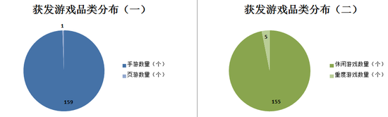 数据来源：国家新闻出版广电总局    制图：36氪