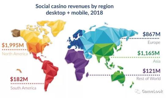 Superdata此前的棋牌游戏区域预测