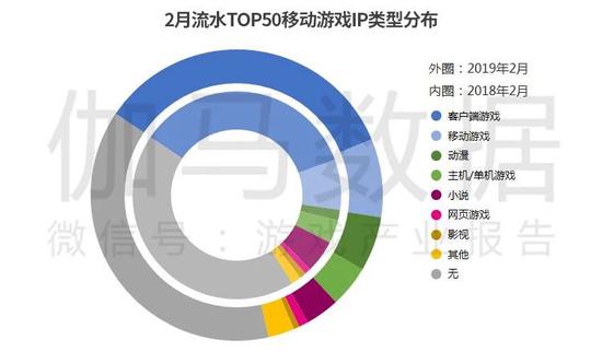 数据来源：伽马数据（CNG）