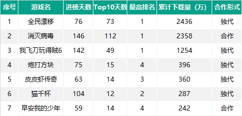 ��Ѷ��Ϸ�Ѿ���ֹ������һ������......