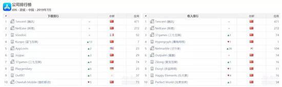 中国区iOS厂商排行榜
