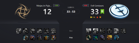 Major第六日:EG锁定直邀,Chaos黑马之旅终结