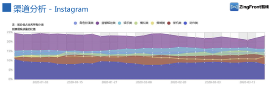 日韩手游解析 2020年Q1广告市场买量格局